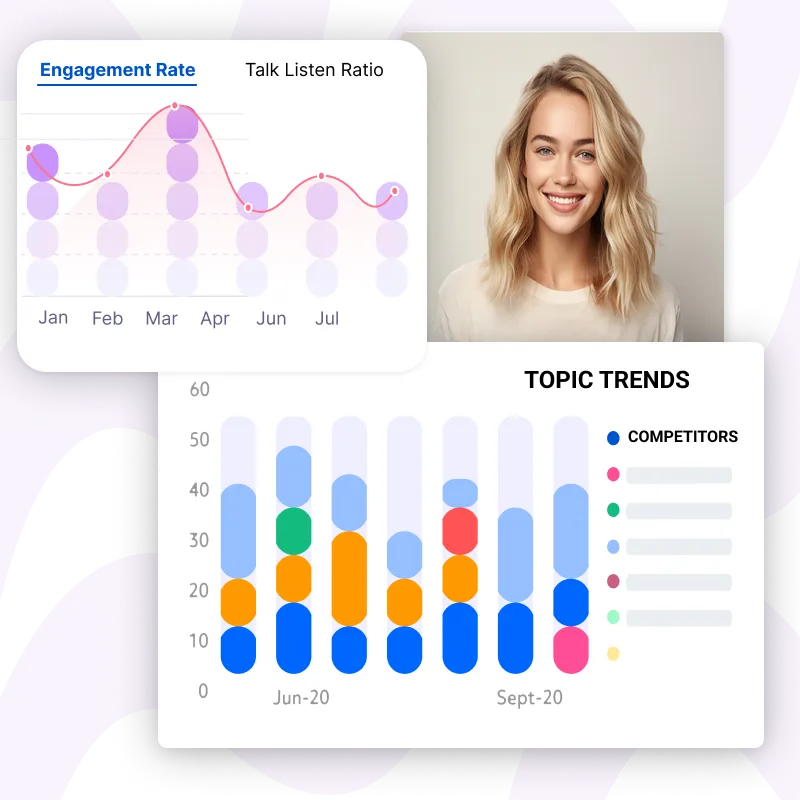 Topic Trends and engagement metrics in Rafiki