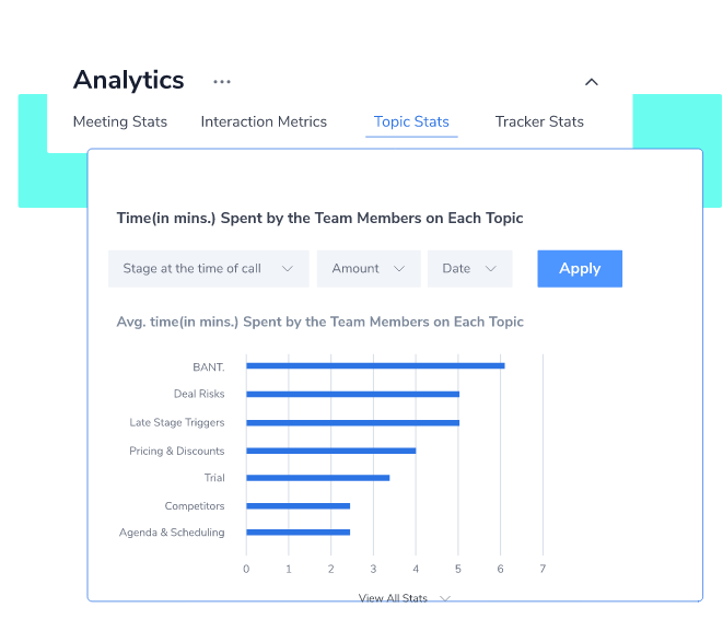 Rafiki Analytics