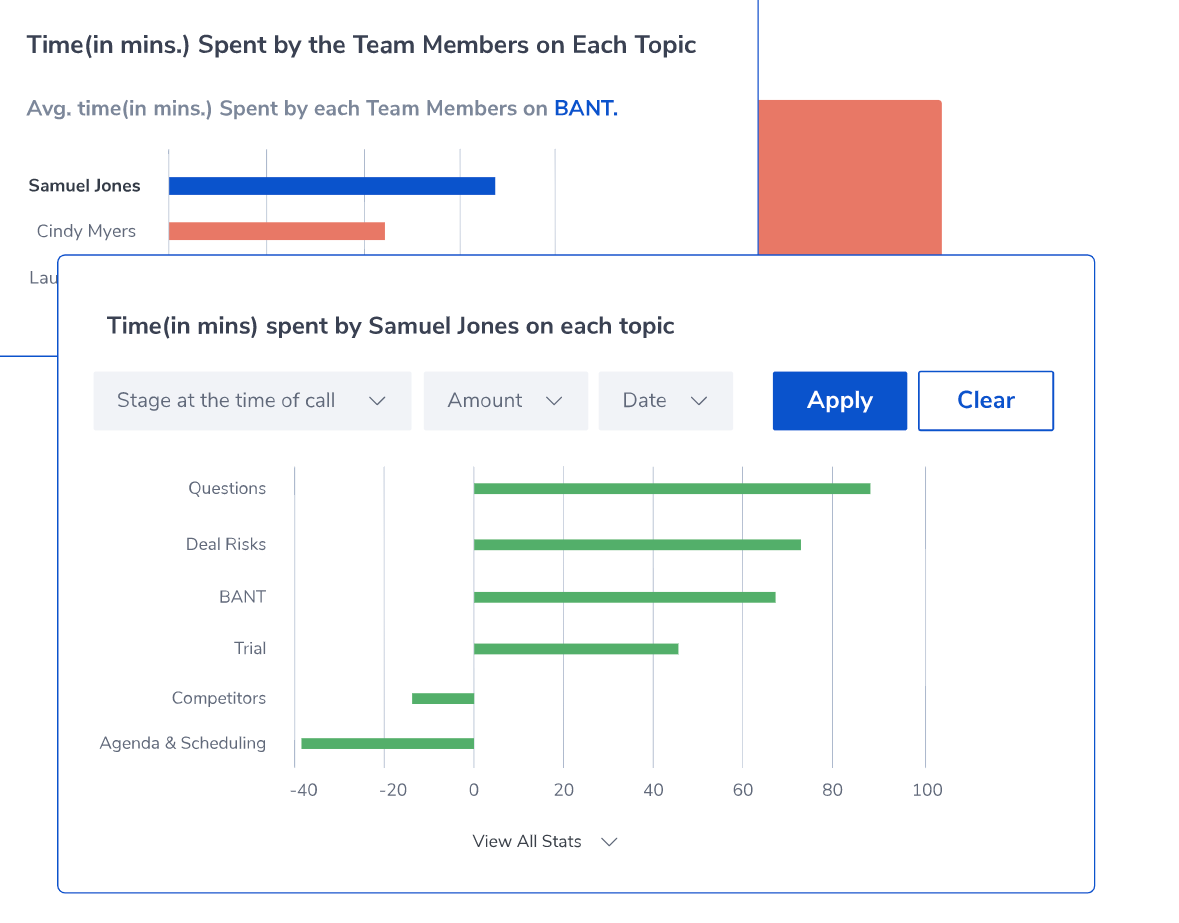 Time spent in calls