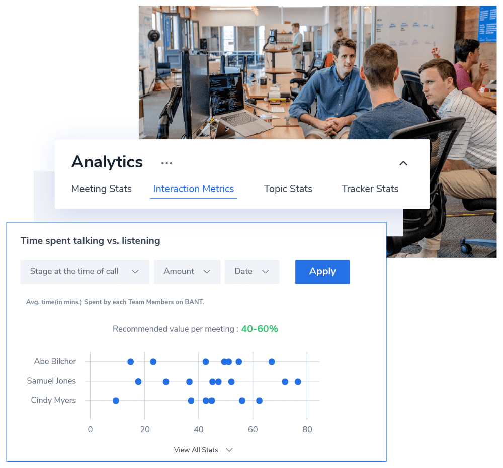 Improve sales tactics with Rafiki's Analytics