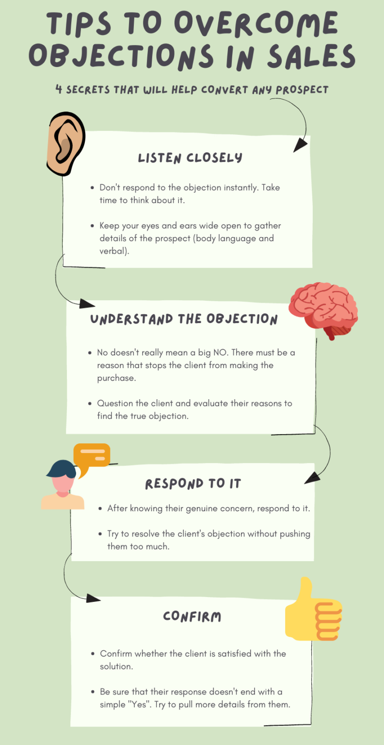 Sales objections Definition, Types, and Ways to deal with them [Updated]
