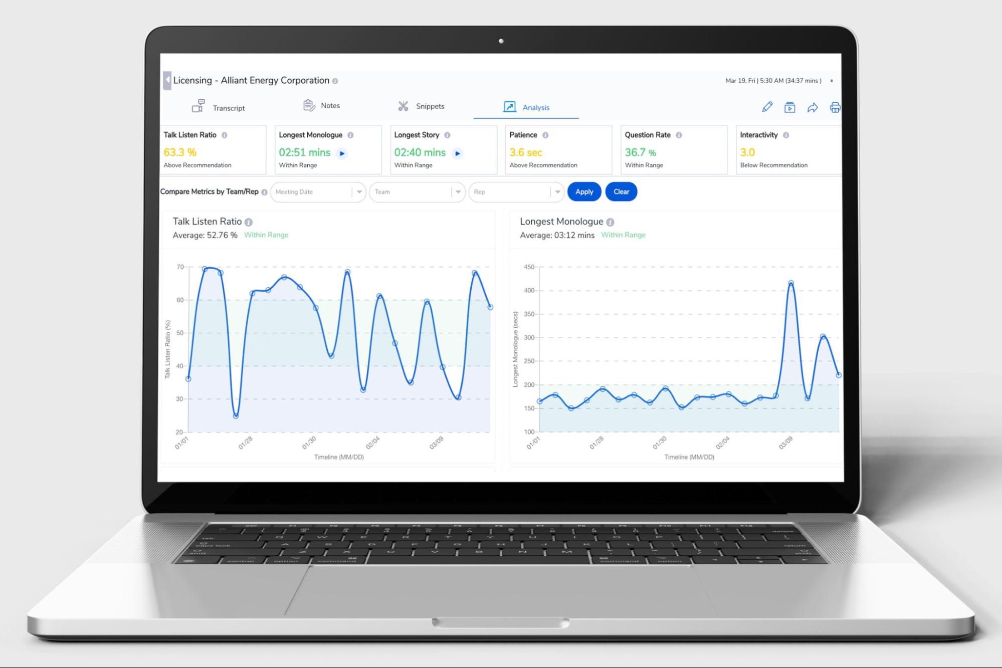 Rafiki Sales Analysis