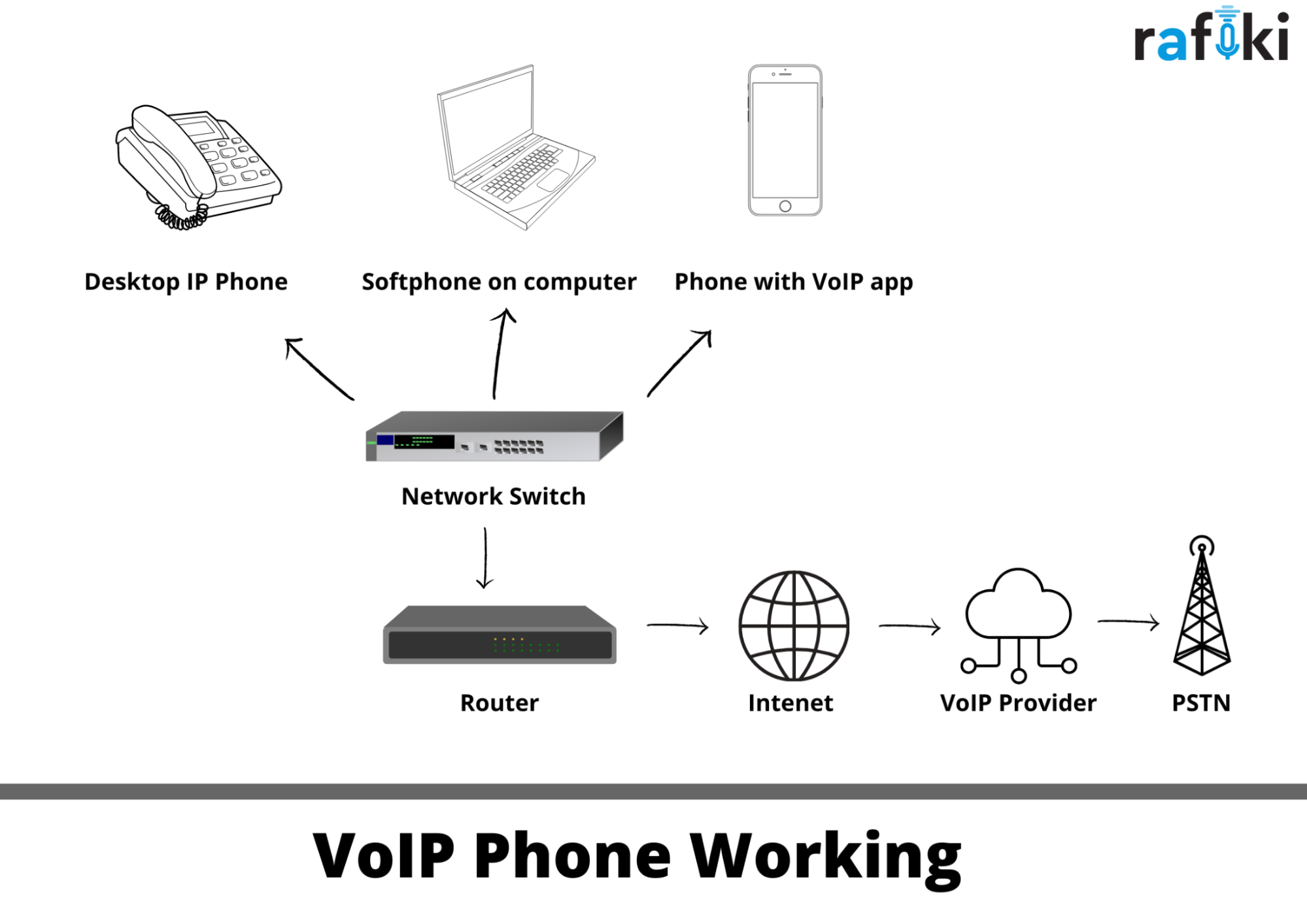 2024 Head-to-Head Comparison: 8×8 vs RingCentral – Top Business VoIP Showdown