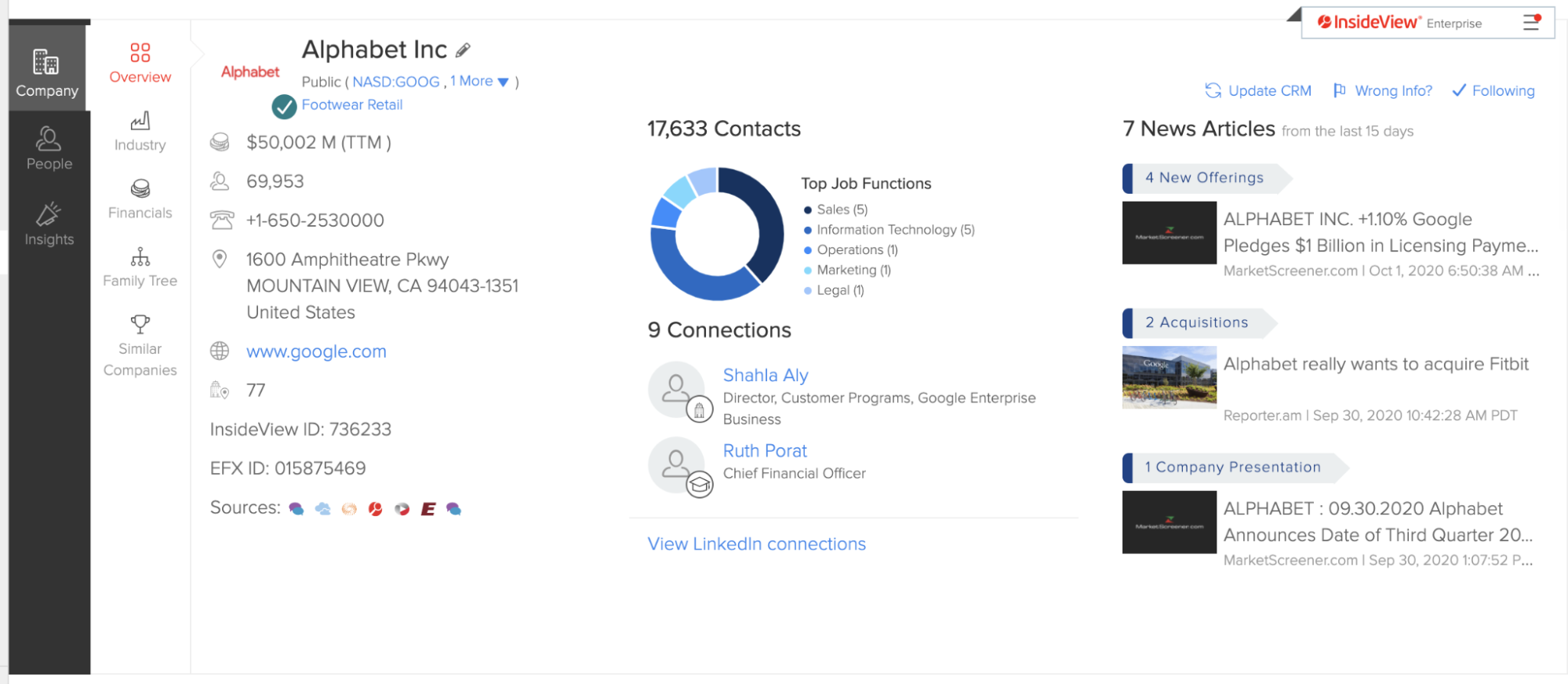 Inside View Insights