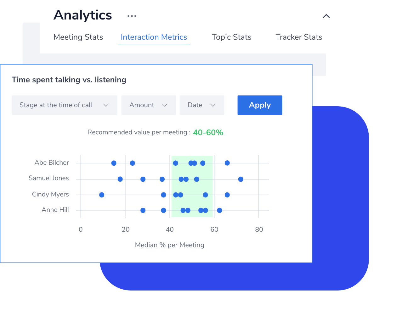 Rafiki Analytics