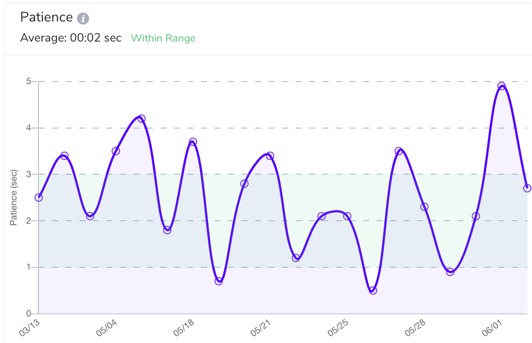 Activity Based Metrics