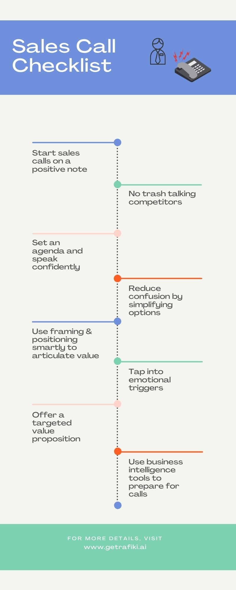 Rafiki Sales Call Checklist