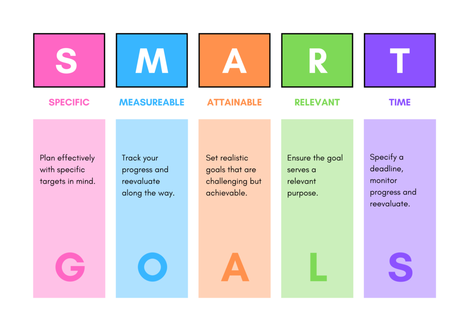 How to Set Effective Goals for Your Sales Team? GetRafiki