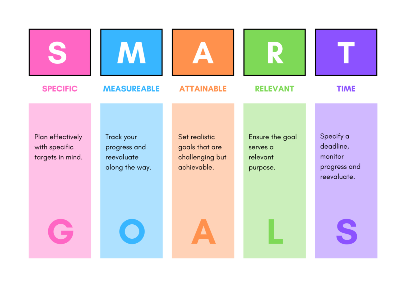 How to Set Effective Goals for Your Sales Team? - GetRafiki