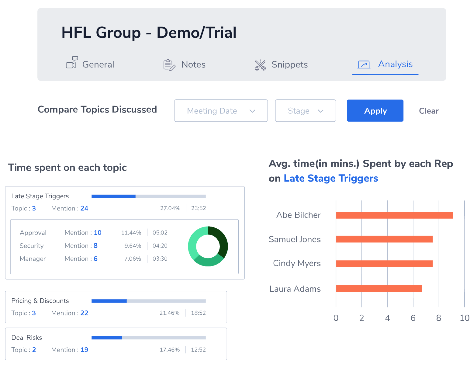 Helps in optimizing pricing model