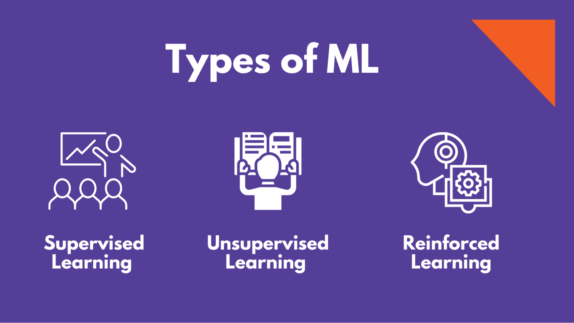 Types of ML