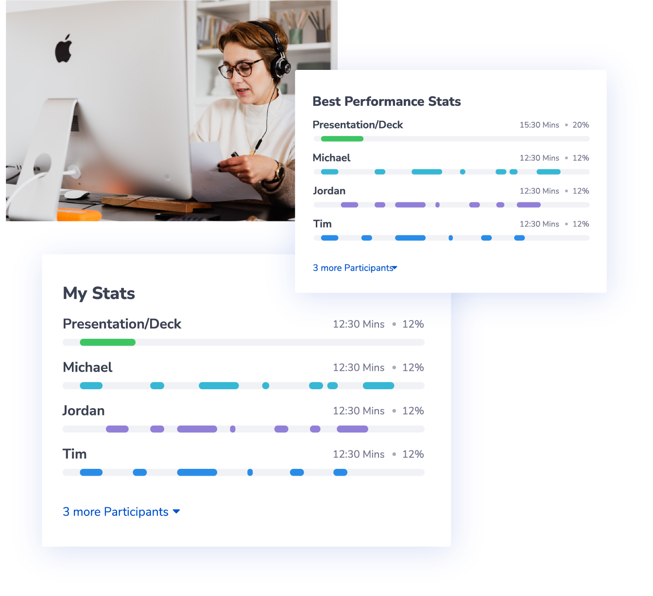 Performance Stats from Rafiki, your AI Sales Assistants