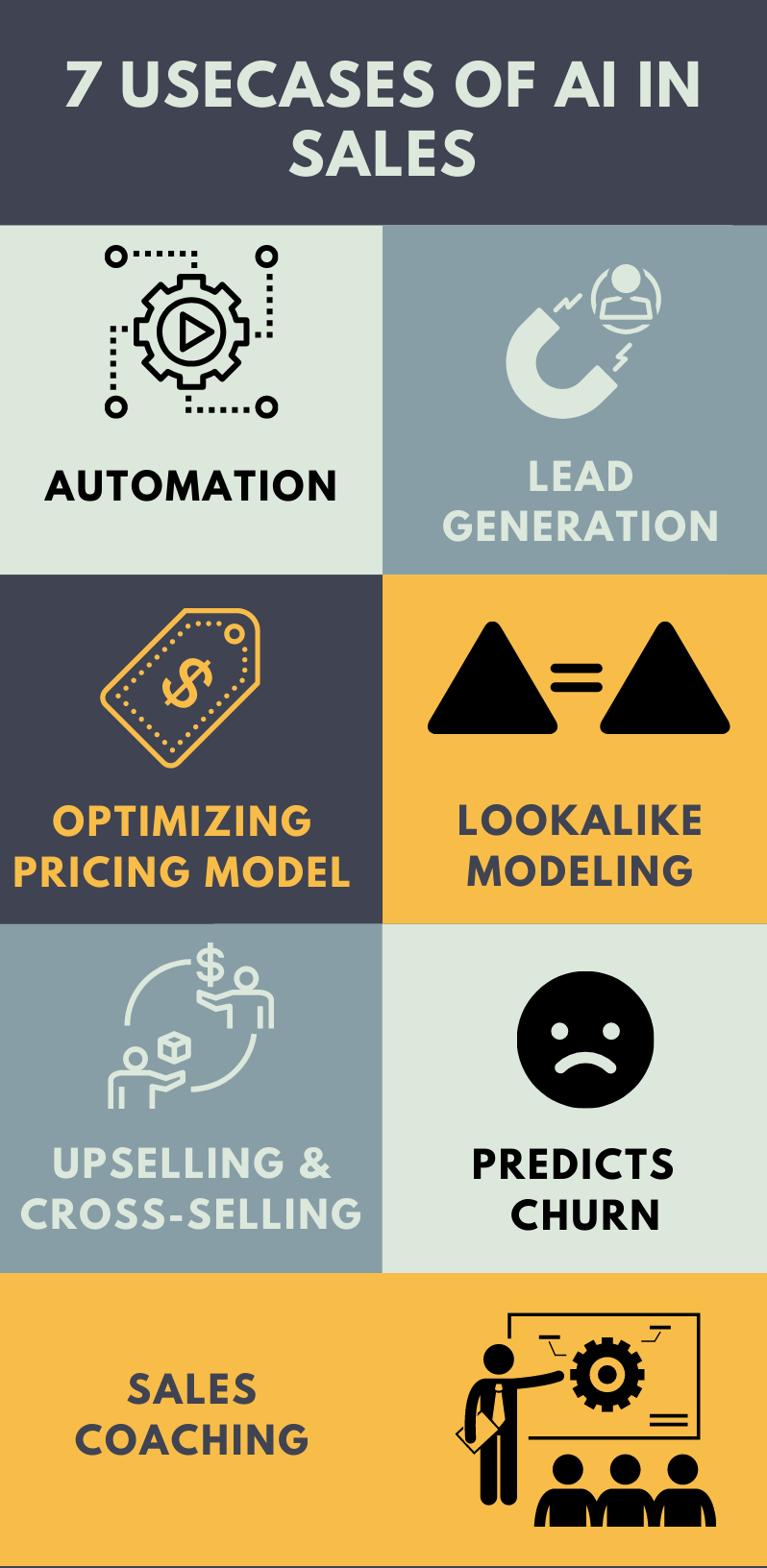 Usecases of AI in Sales