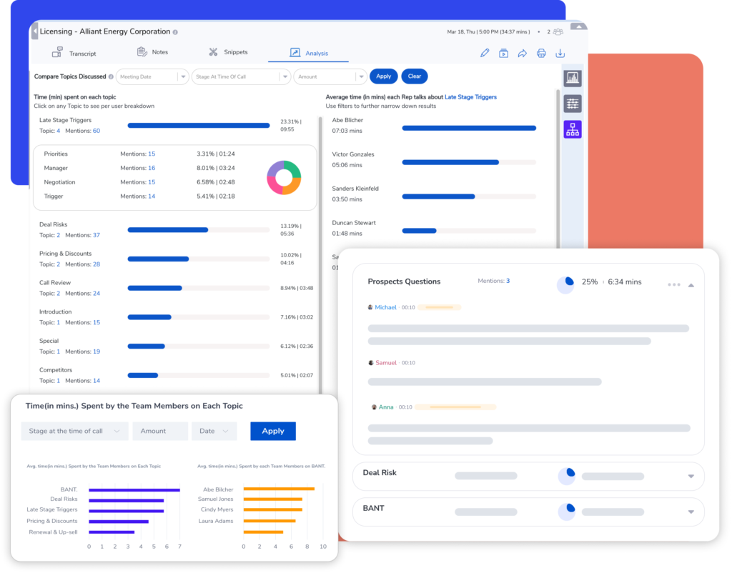 Rafiki gives deep data about all conversations in the organization