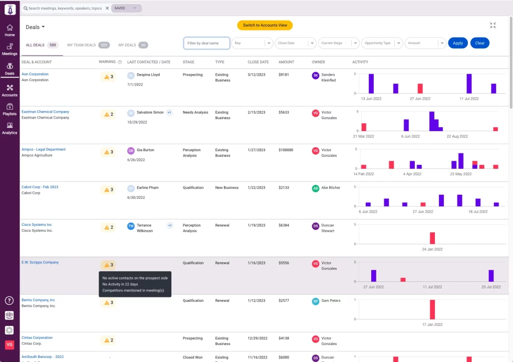 Rafiki Deal Dashboard