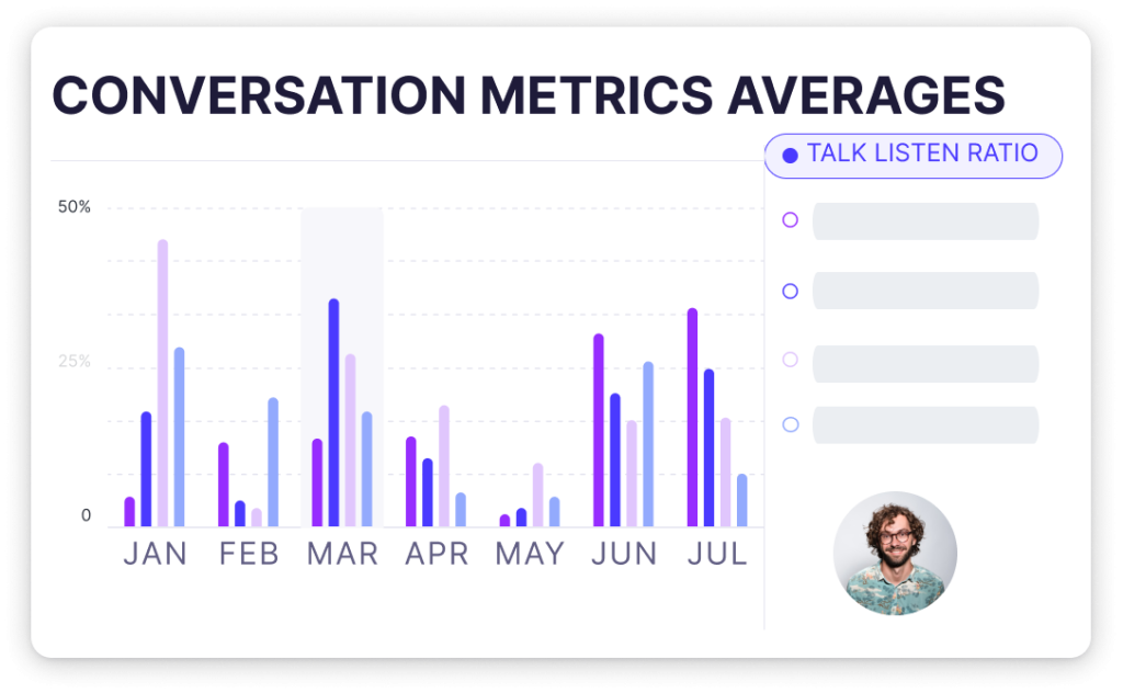 Conversation Metrics in Rafiki