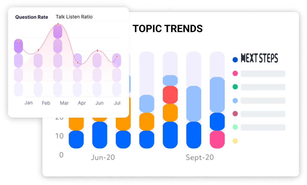 Conversation metrics and topic analysis in Rafiki