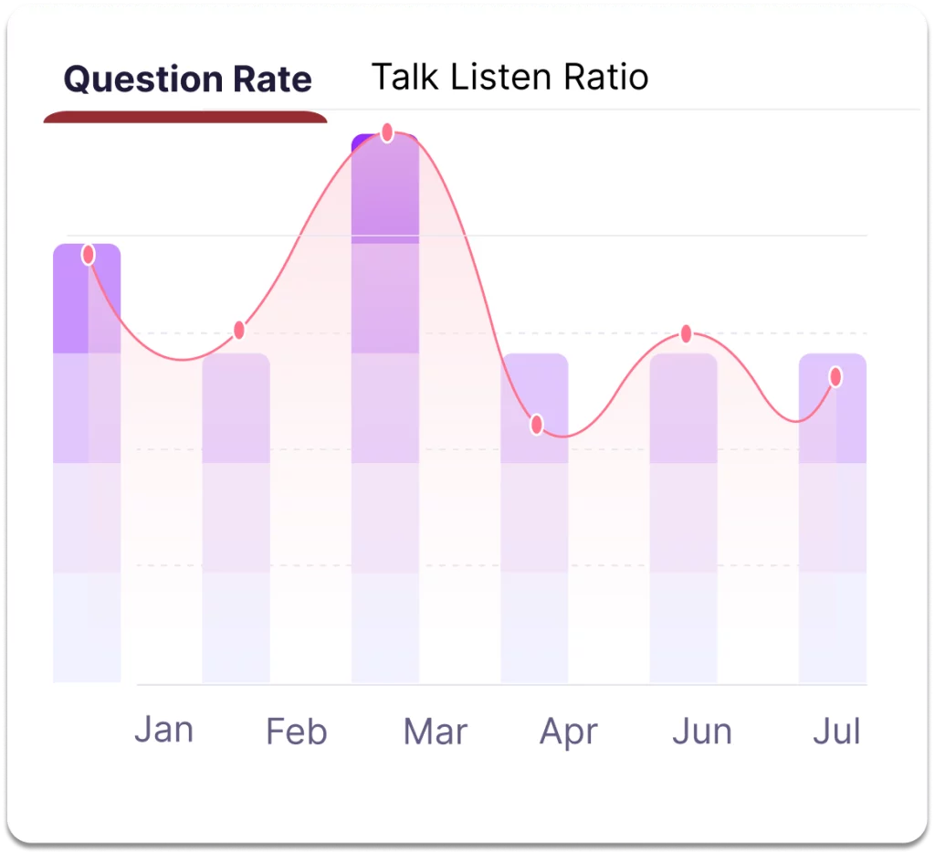 Talk Listen Ratio in Rafiki