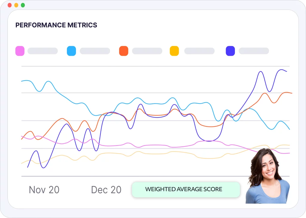 Performance metrics in Rafiki