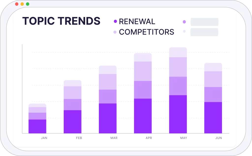 Topic Trends  with Rafiki