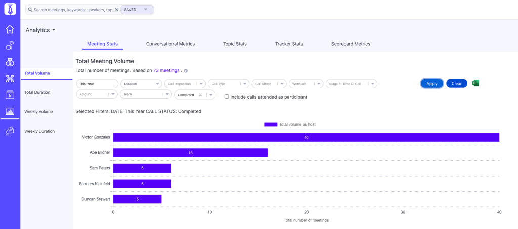 MeetingStats in Rafikl