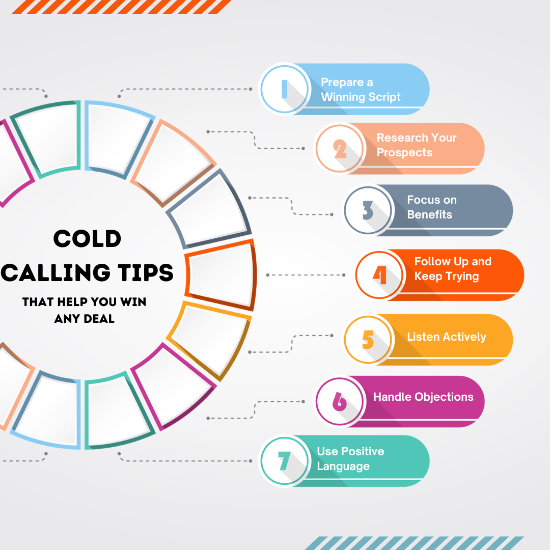 Mastering Cold Calling Tips