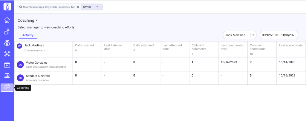 Track Manager Coaching activity with Rafiki Coaching Dashboard