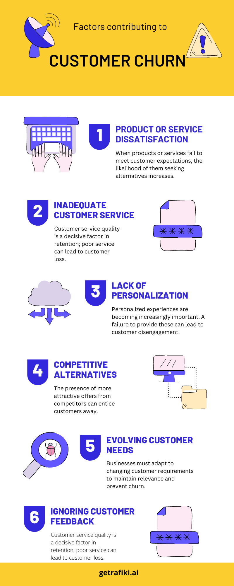 Factors Contributing to Customer Churn