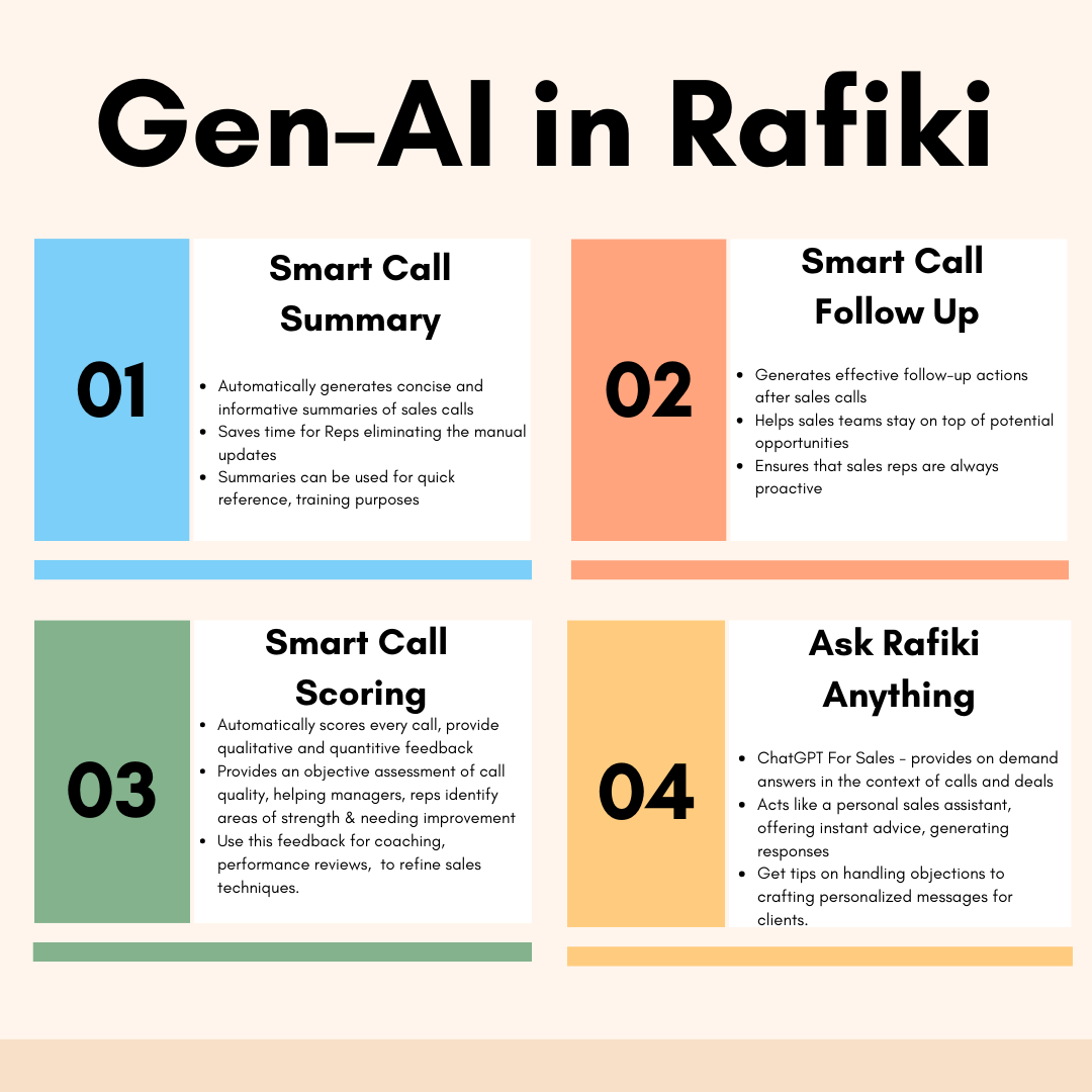 Generative AI Features in Rafiki