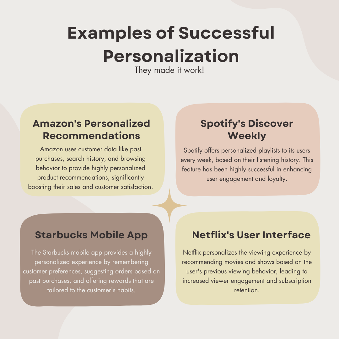 Examples of Successful Personalization