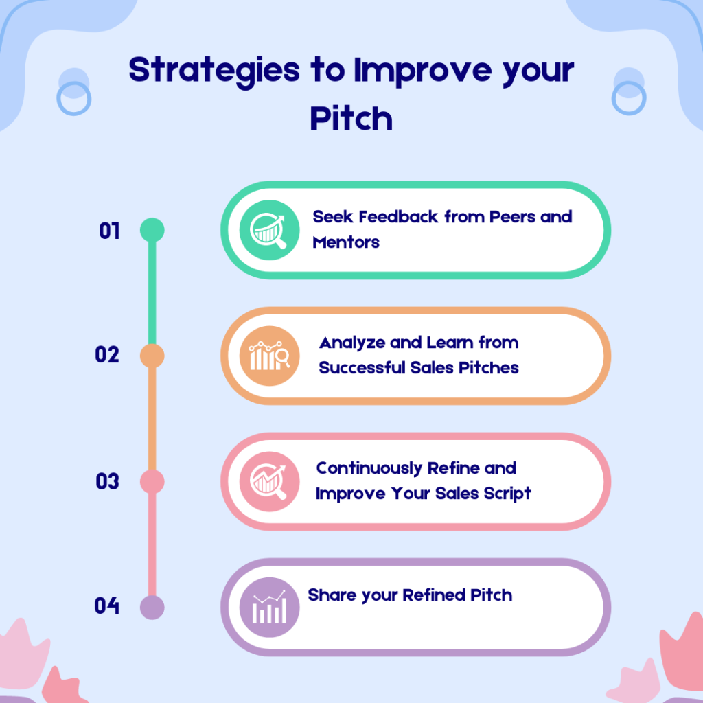 Refining and Practicing Your Sales Pitch