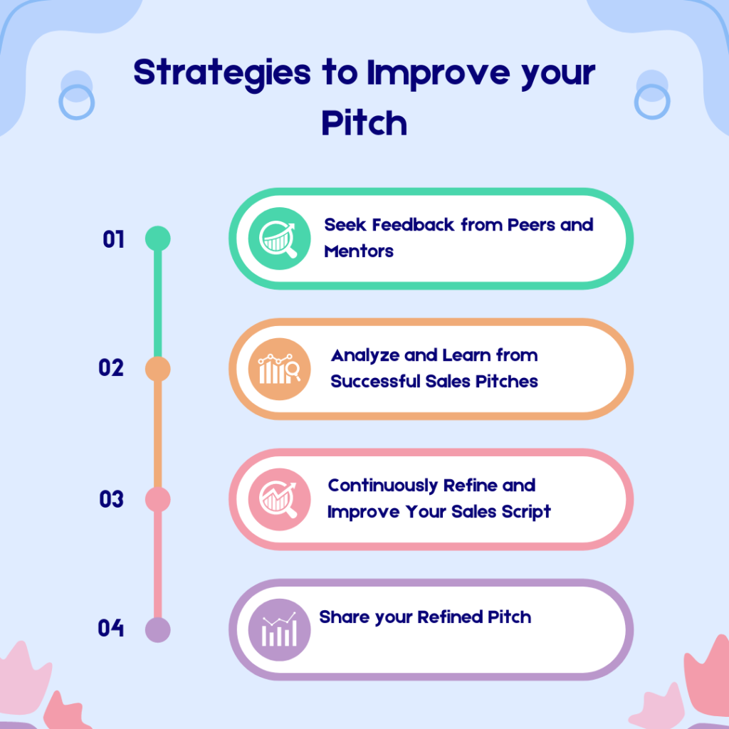 Crafting Your Sales Pitch: The Art of Selling the Farm Style Dream