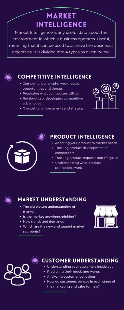 Market Intelligence with Rafiki