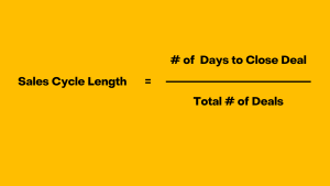Sales Cycle Length
