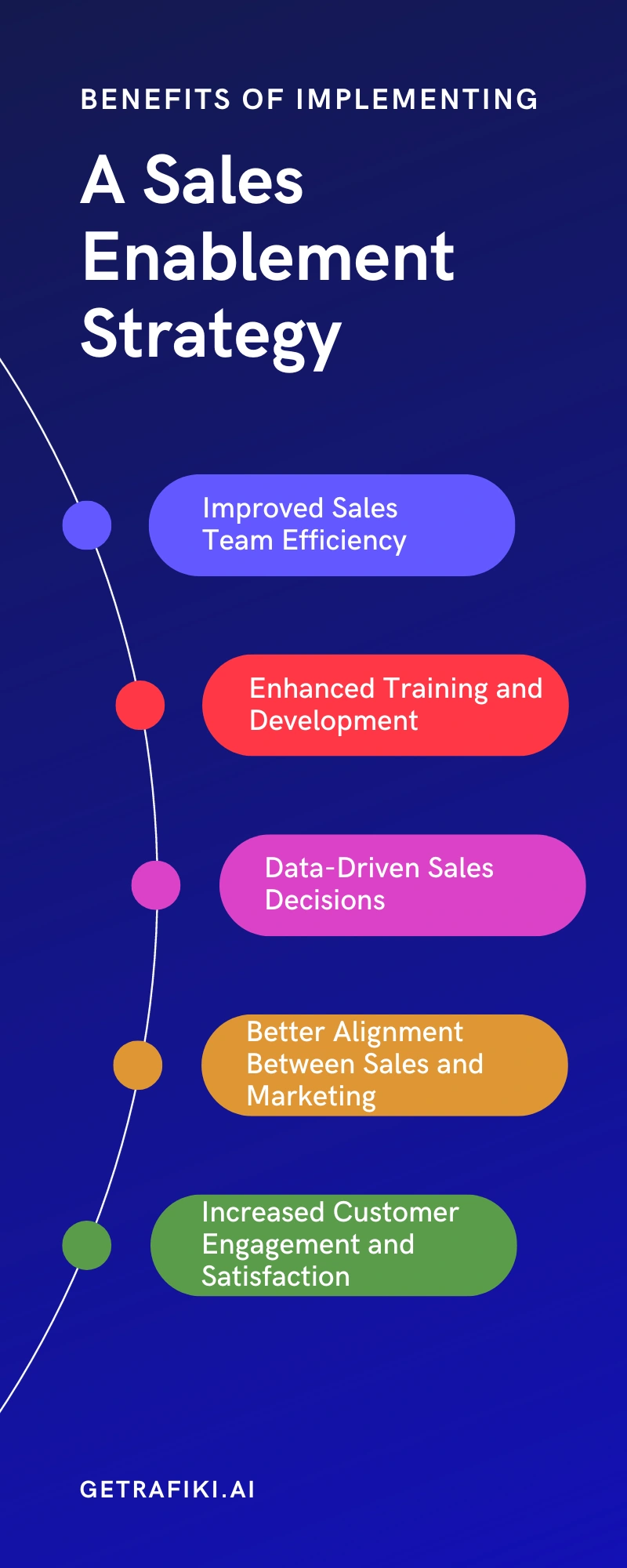 Benefits of a Sales Enablement Strategies