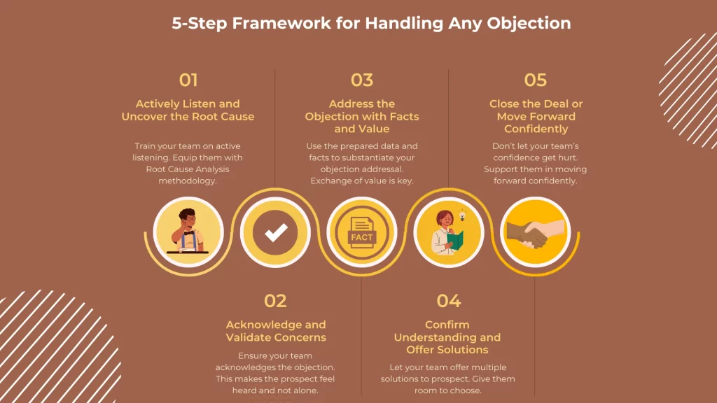 5 Step Objection Handling Framework