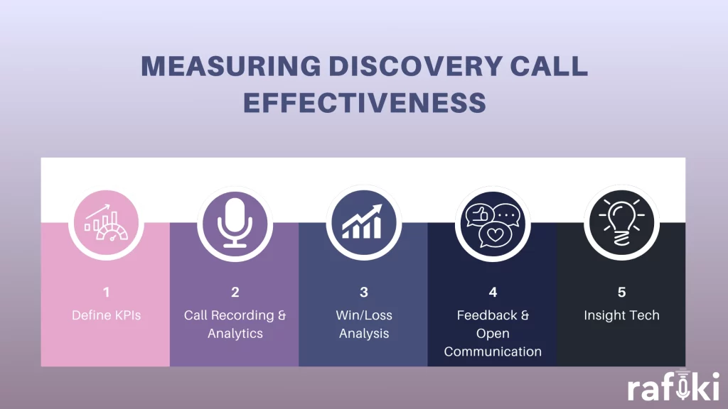 Measuring Discovery Call Effectiveness