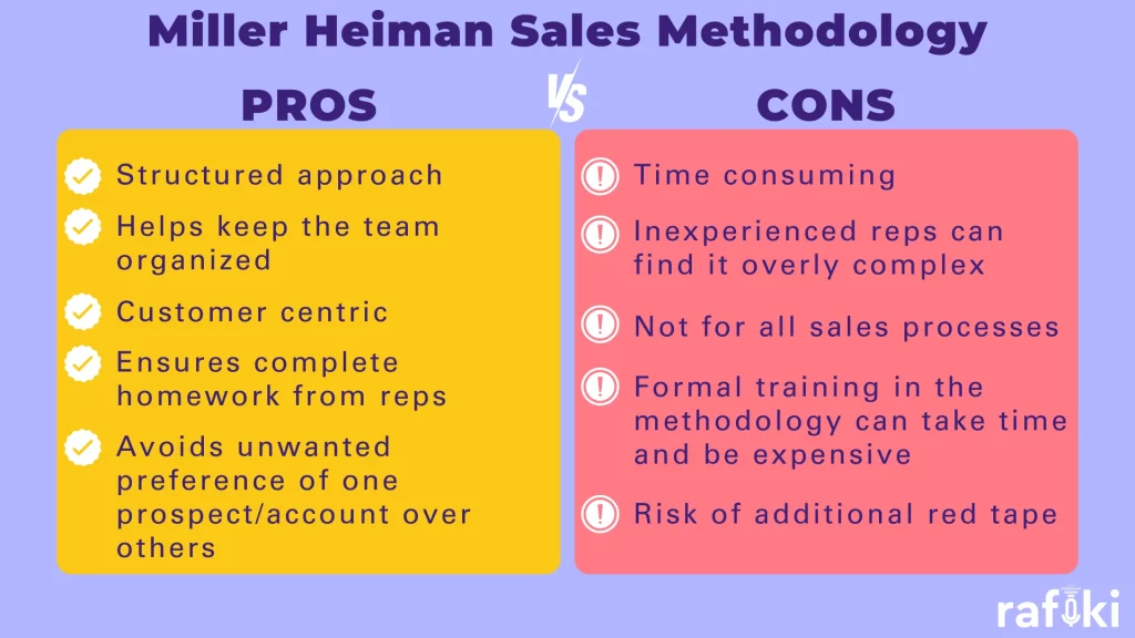 Miller Heiman Pros and Cons