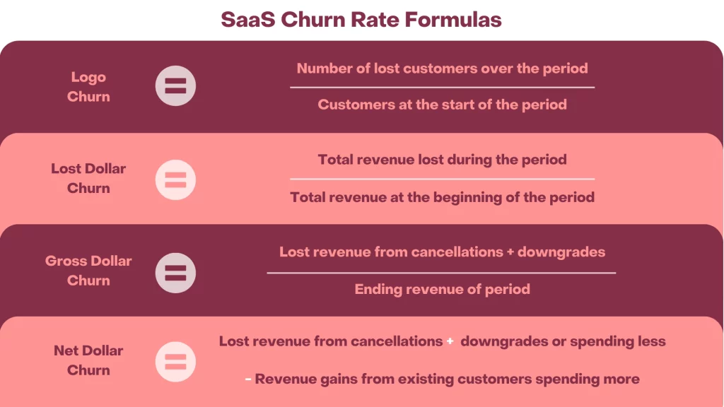 SaaS churn rate formulas