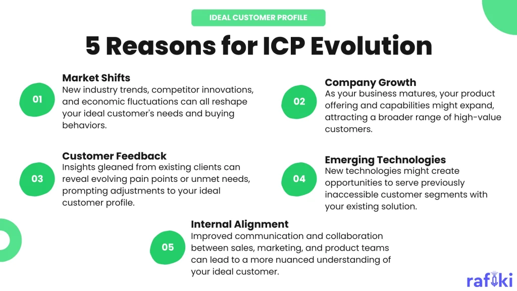 5 reasons for ICP evolution