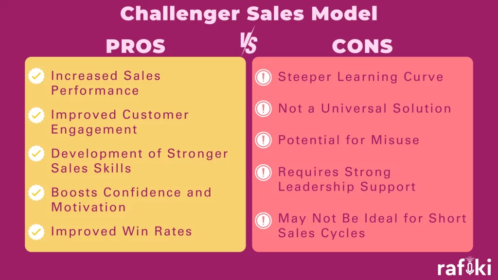 Challenger Sales Model - Pros & Cons