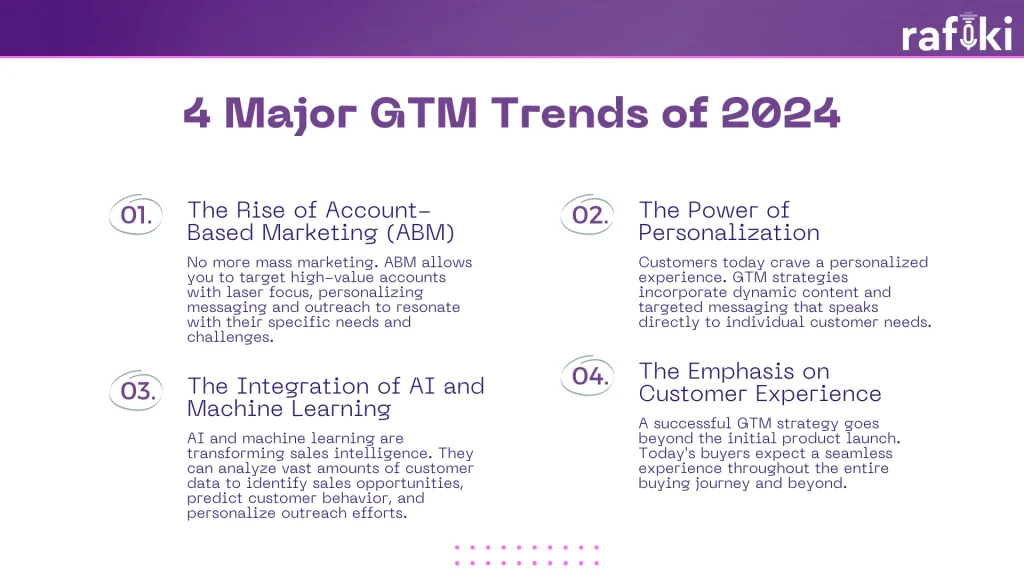 4 Major GTM Trends 2024