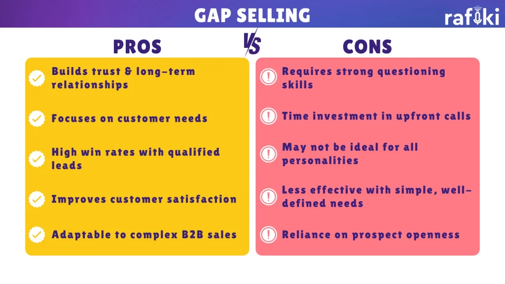 Gap Selling - Pros & Cons