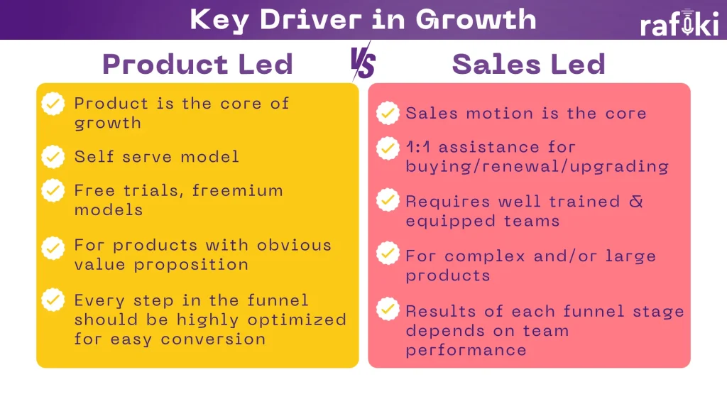 Key Driver in Growth