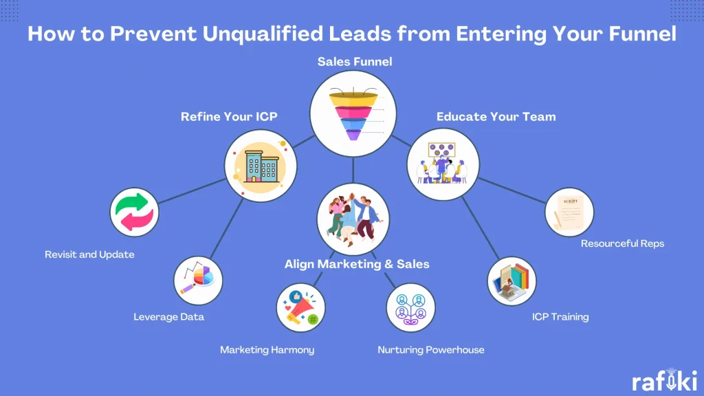 How to Prevent Unqualified Leads