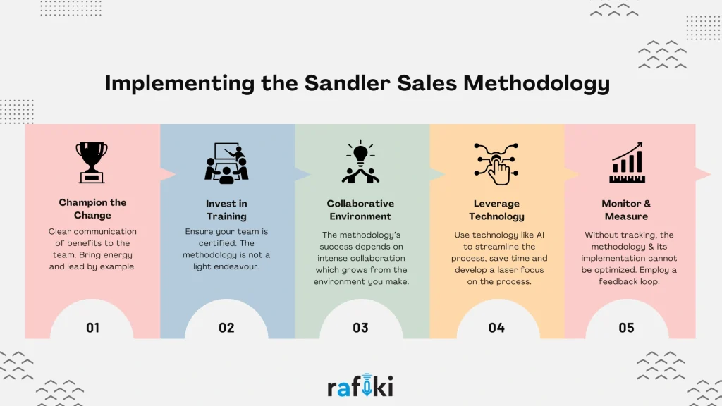 Implementing Sandler Sales Methodology