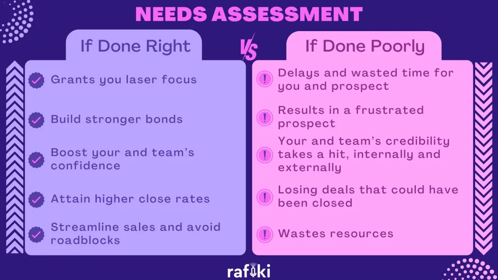 Needs Assessment - Done Right vs Poorly