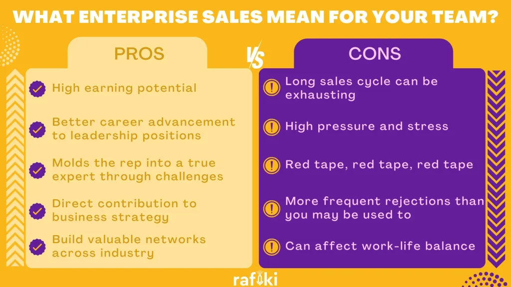 Pros & Cons - Enterprise Sales Model From Sales Team's Perspective