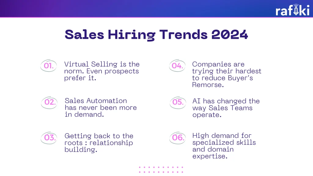 Sales Hiring Trends 2024