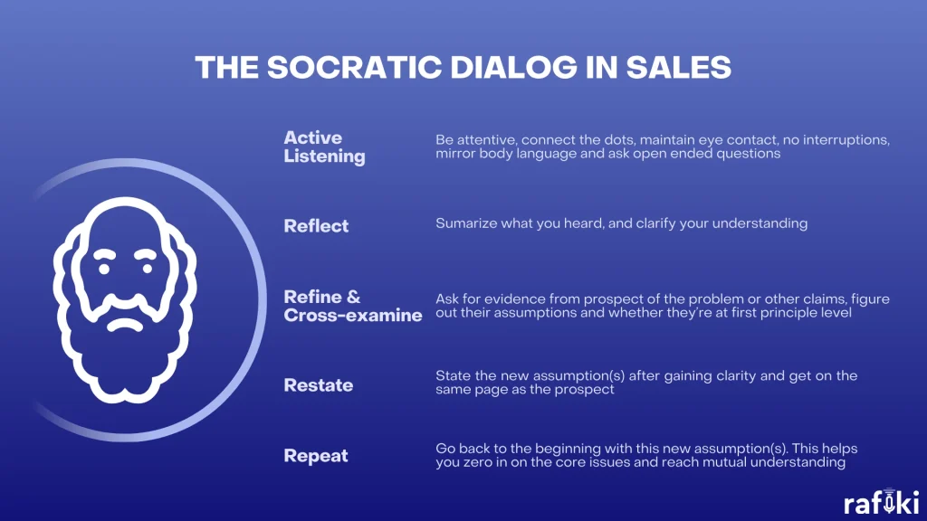 Socratic Dialog in Sales